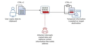 Based Apparel website goes offline after malware attack targeting crypto wallets