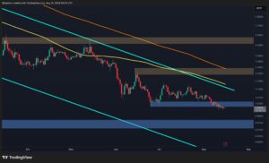 Ripple Price Prediction: Can XRP Defend $1 or Will $0.90 Come Into Play Next?